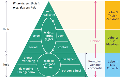 Habion piramide: een thuis is meer dan een huis